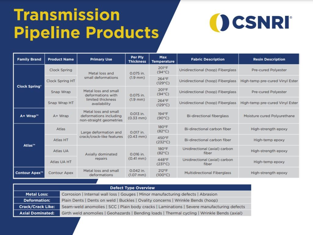 Pipeline-Matrix-Capture-1 Explore our pipeline solutions