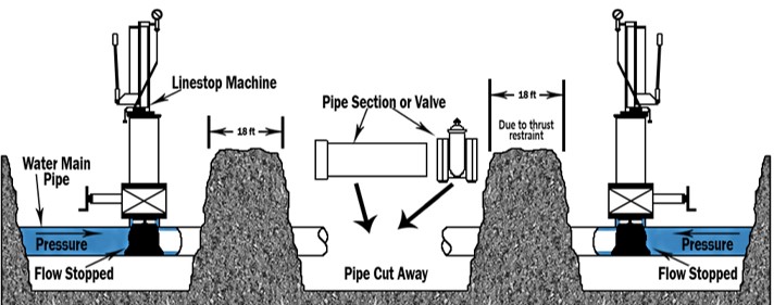 Tradiotional valve insertion method